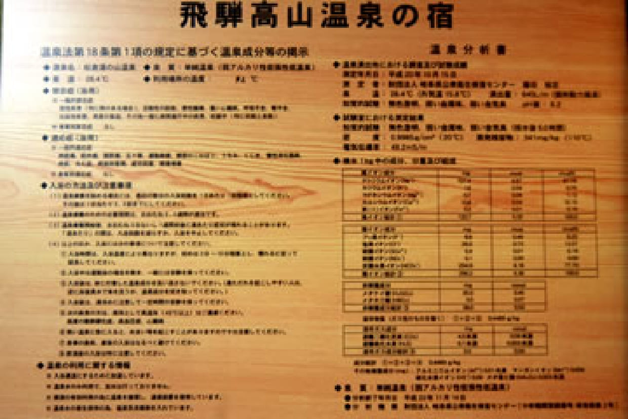 成分表